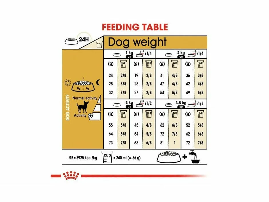 Breed Health Nutrition Chihuahua Adult 1.5 KG
